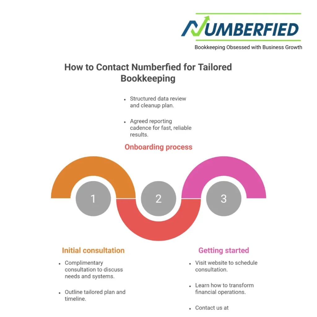 Best Bookkeeping Services for Small Business