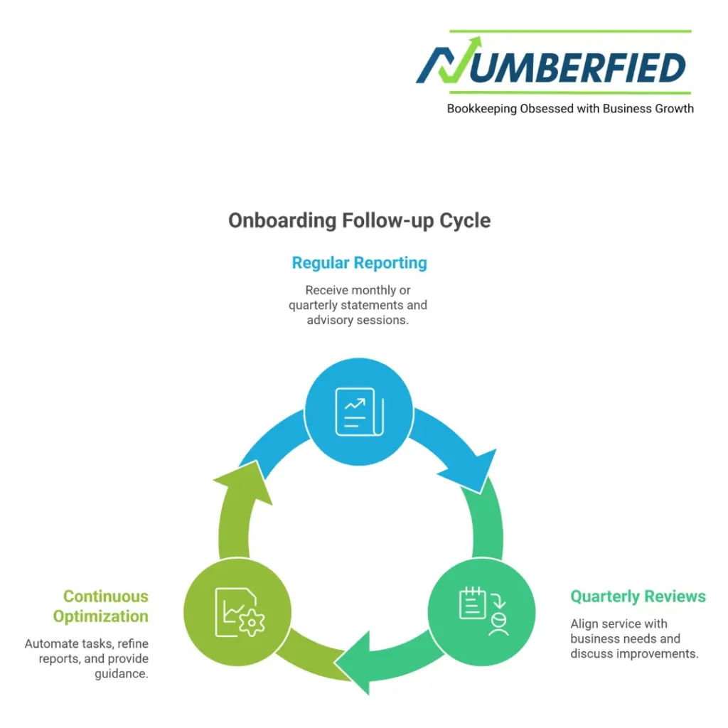 Bookkeeping and Accounting Outsourcing