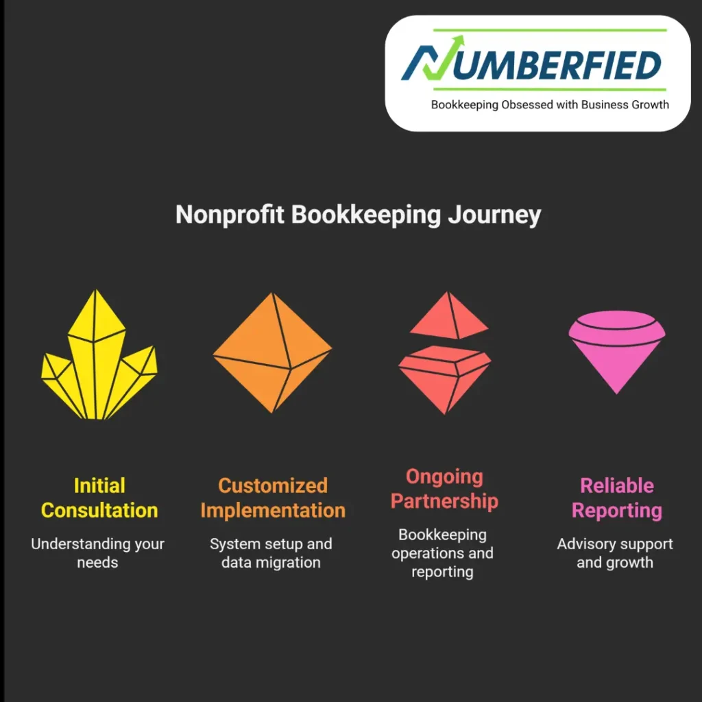 Nonprofit Bookkeeping Services
