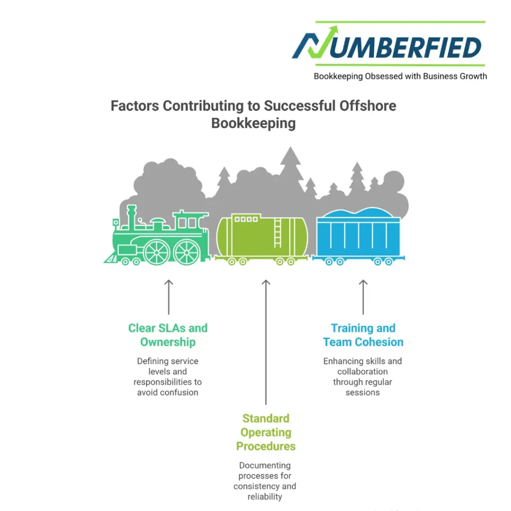 Offshore Bookkeeping