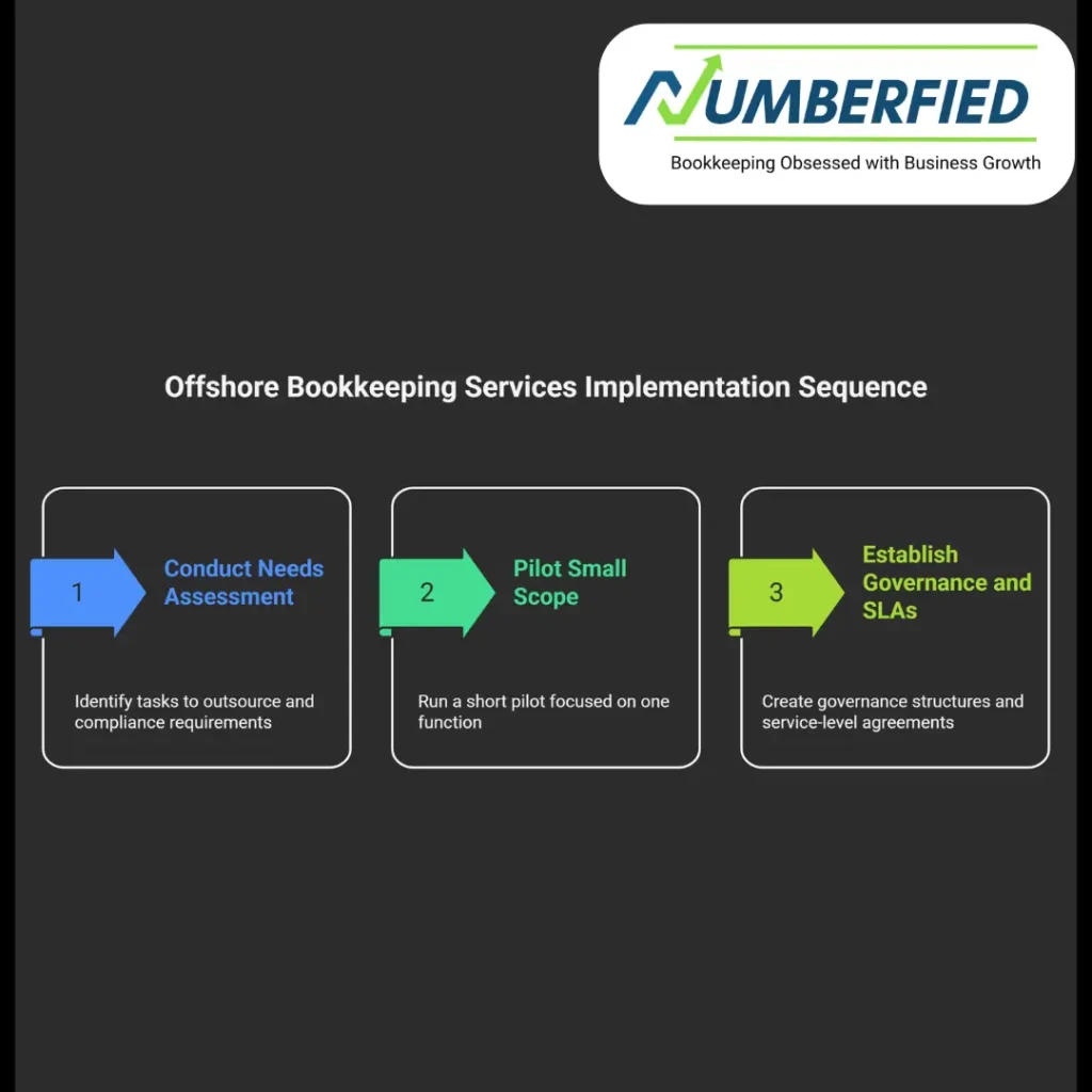 Offshore Bookkeeping Services
