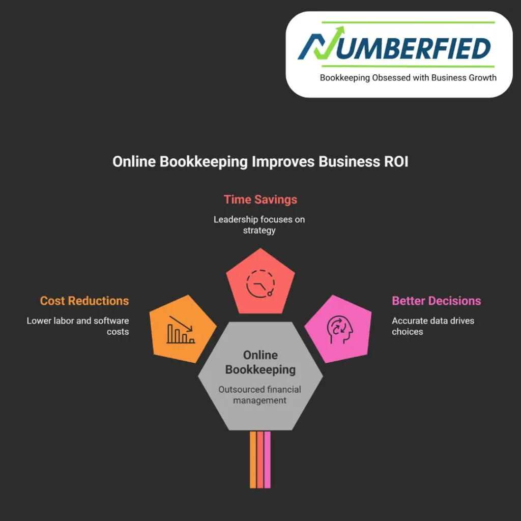 Online Bookkeeping Service