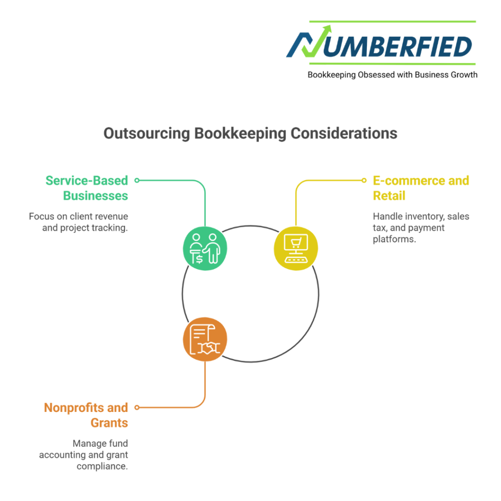 Outsource Bookkeepers