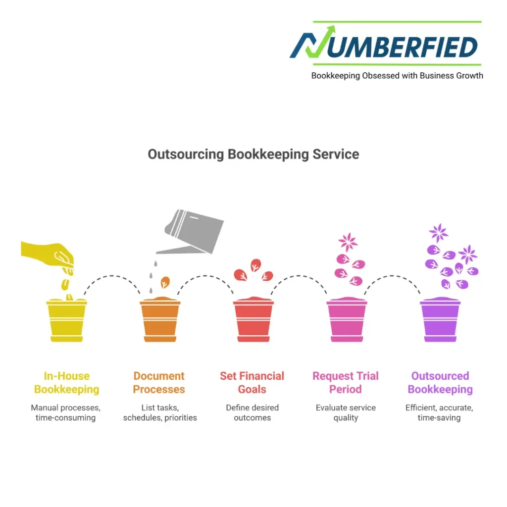 Outsource bookkeeping service