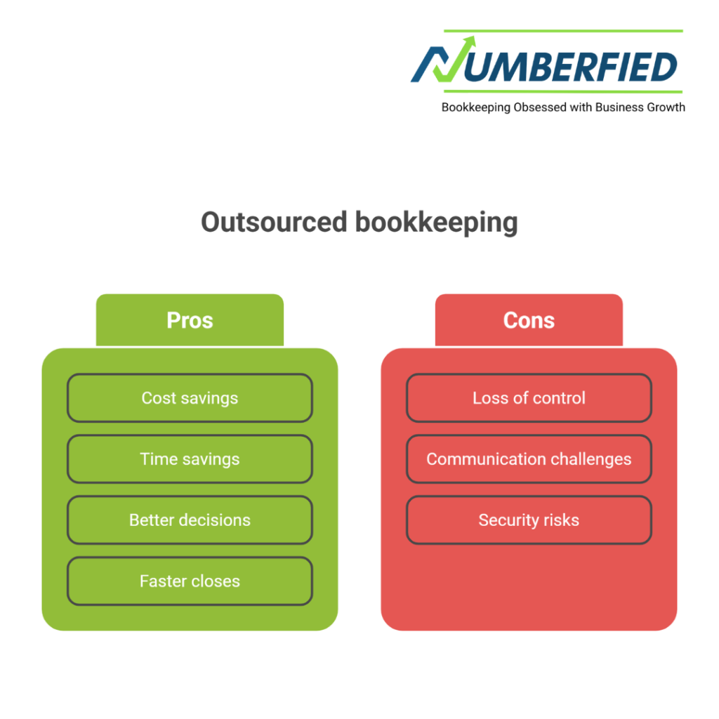 Outsourced Bookkeeping for Startups