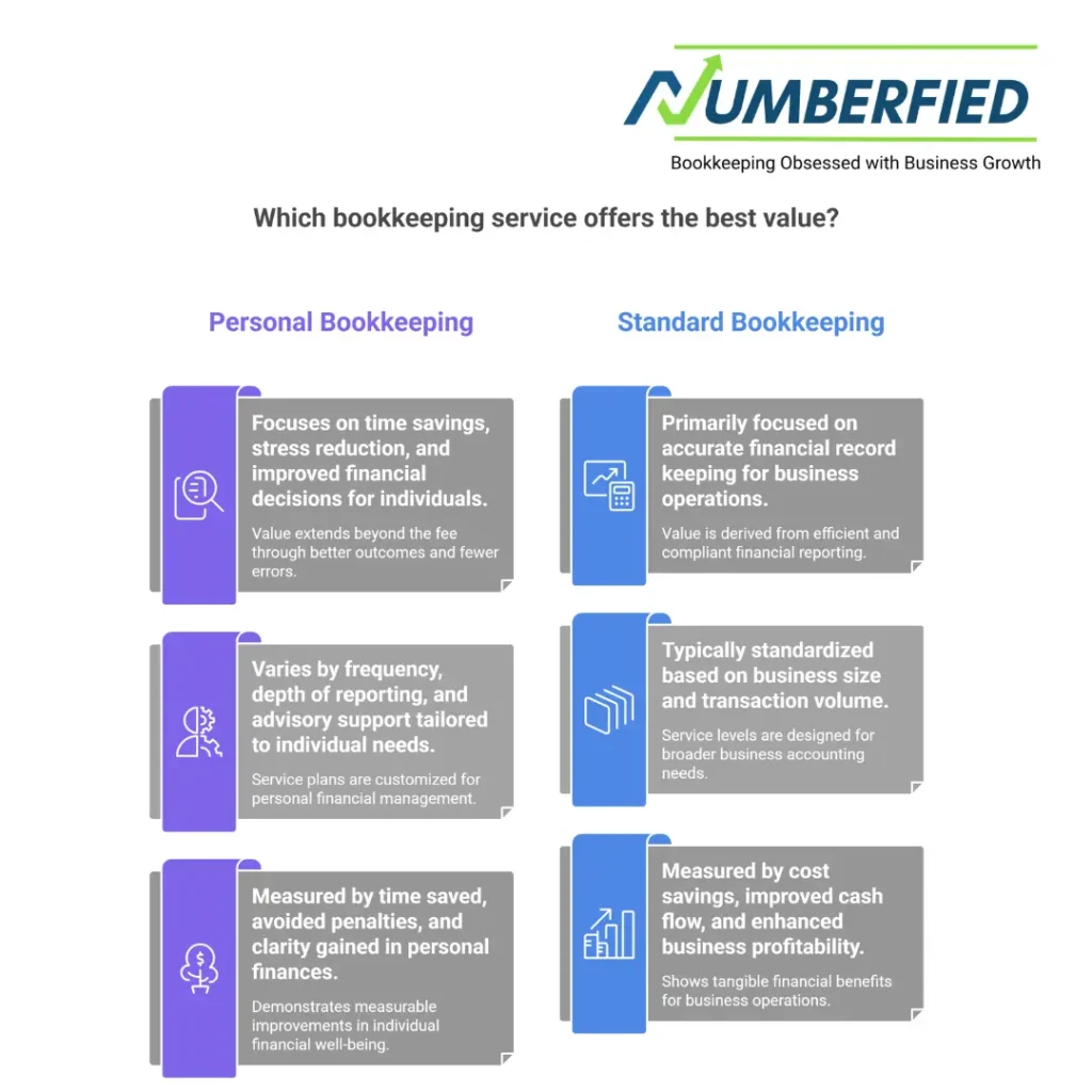 Personal Bookkeeping Services