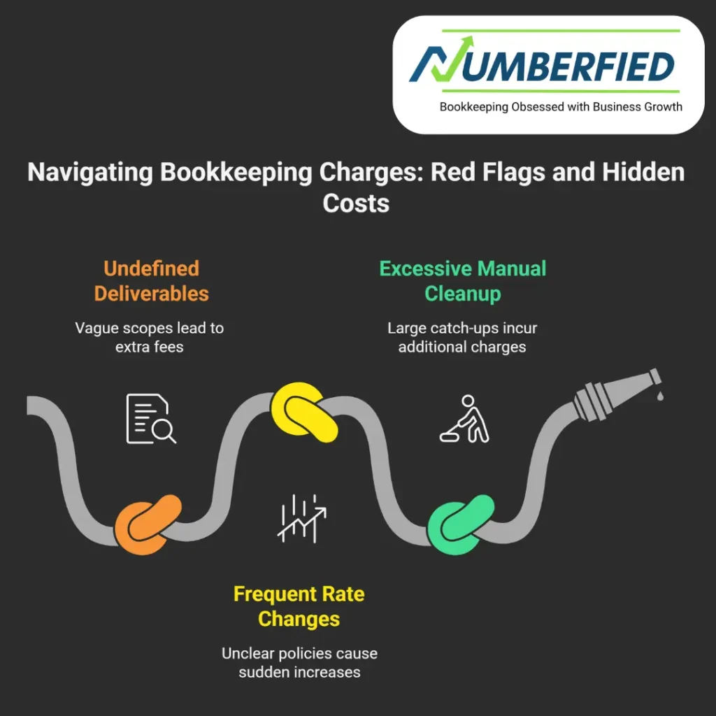 bookkeeping charges