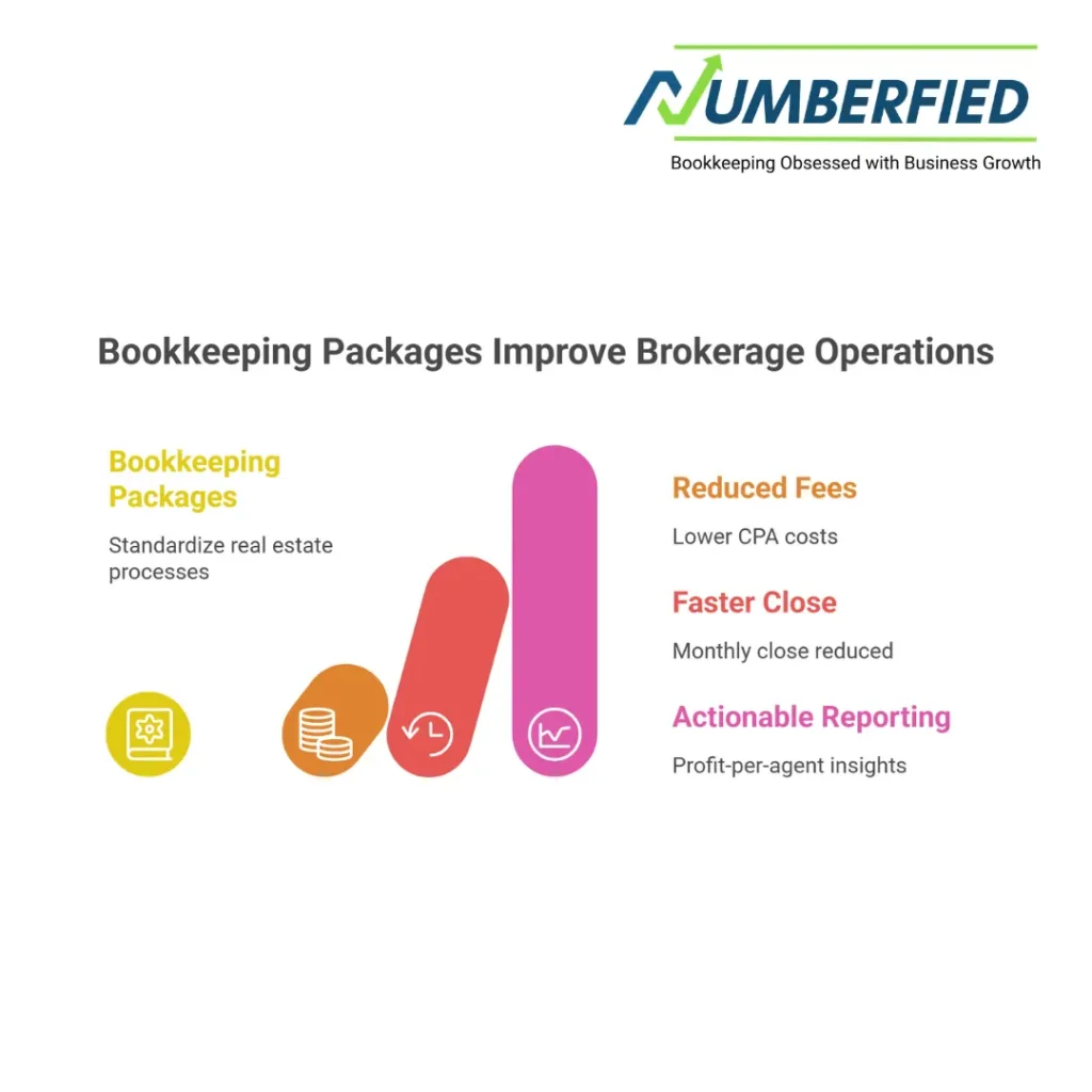 bookkeeping packages for realtors