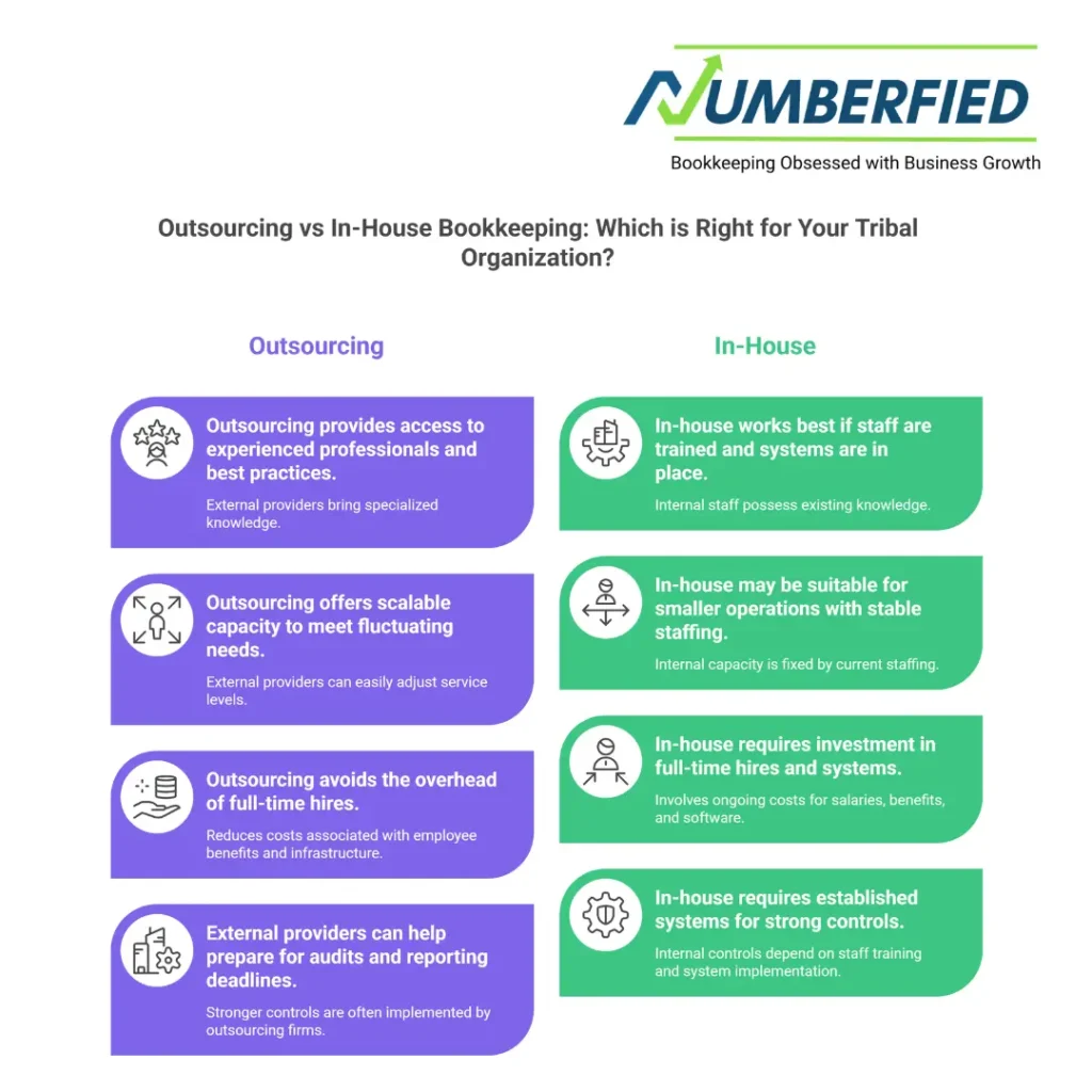 bookkeeping services for small tribal organizations