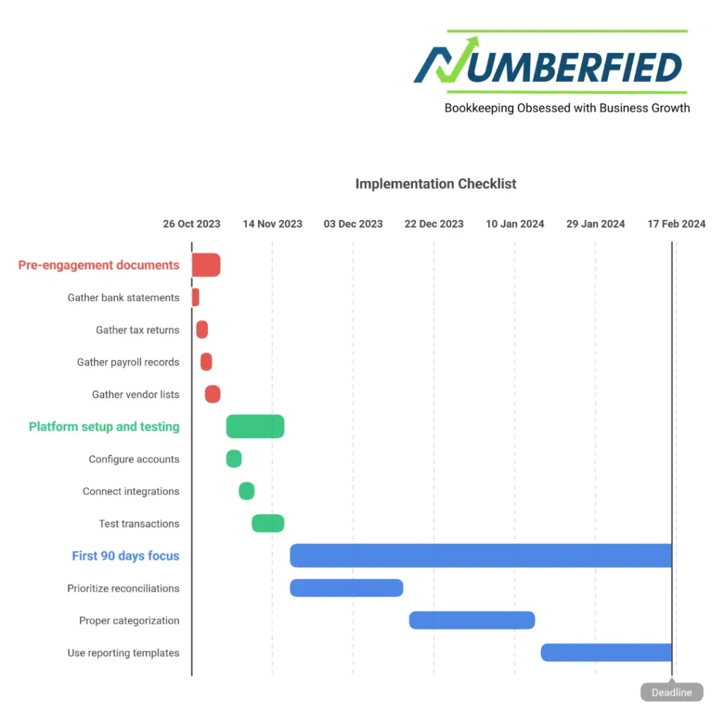 online bookkeeping and accounting services