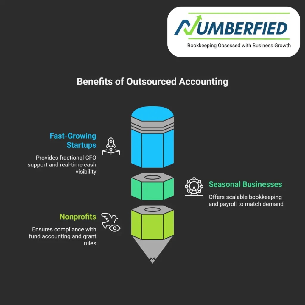 outsourced accounting and bookkeeping services