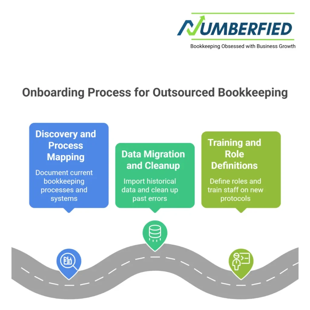 outsourcing quickbooks bookkeeping