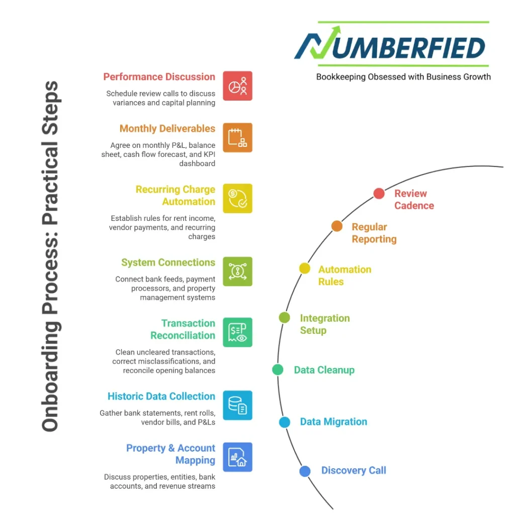 real estate investor bookkeeping