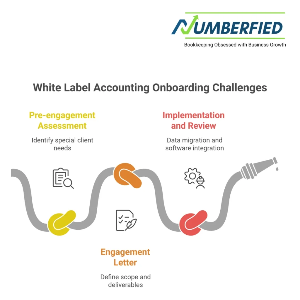 white label accounting