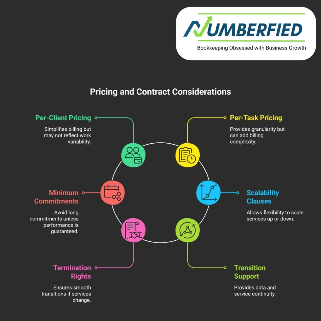 white label accounting services