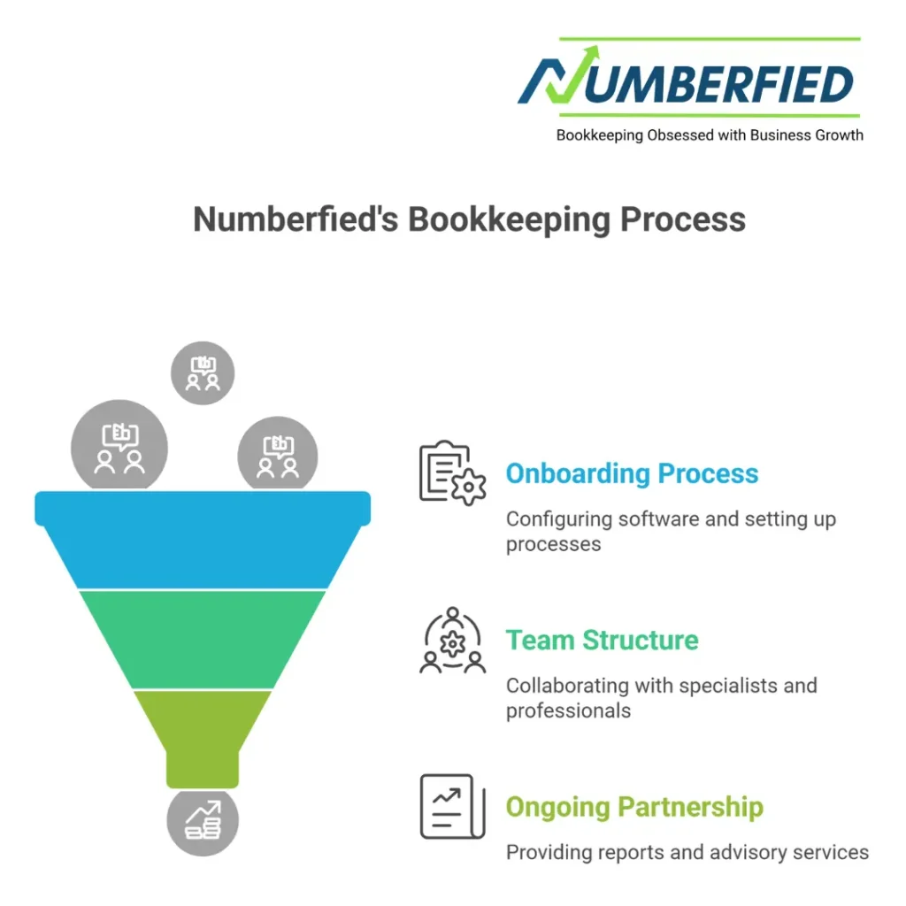 Bookkeeping Outsource Services
