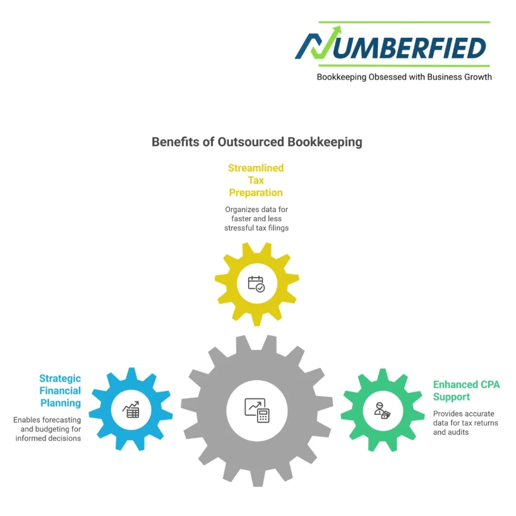 Outsource Bookkeeping