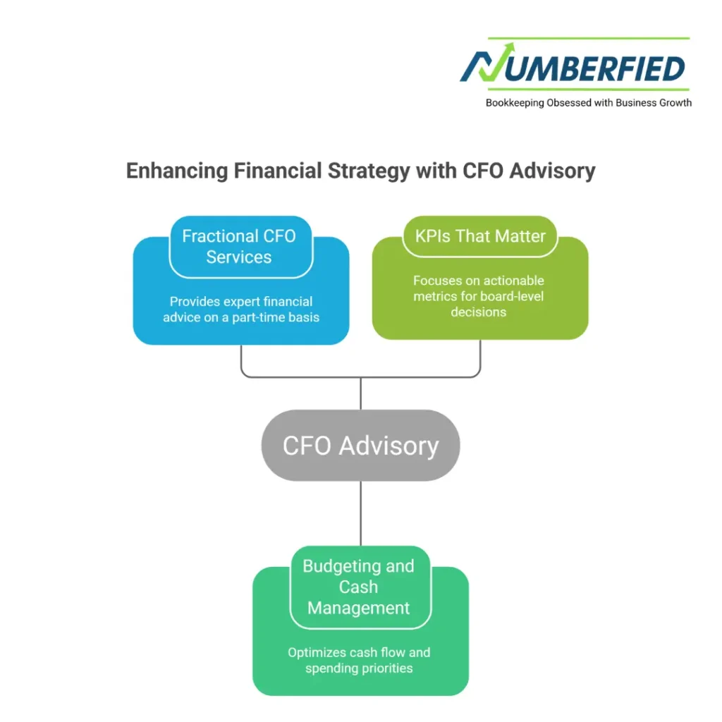 Outsourced Accounting Startups