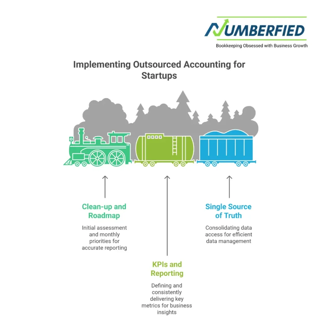 Outsourced Accounting for Startups