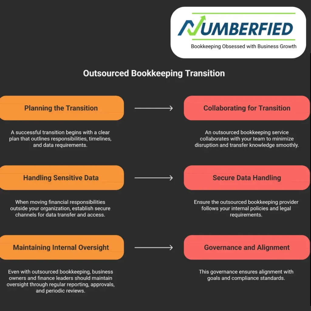 Outsourced Bookkeeping Service