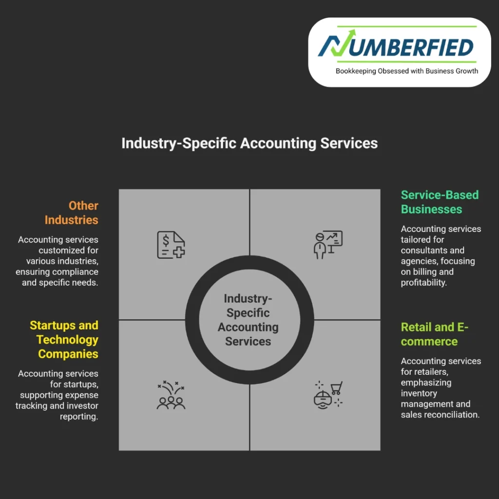 accounting services in usa