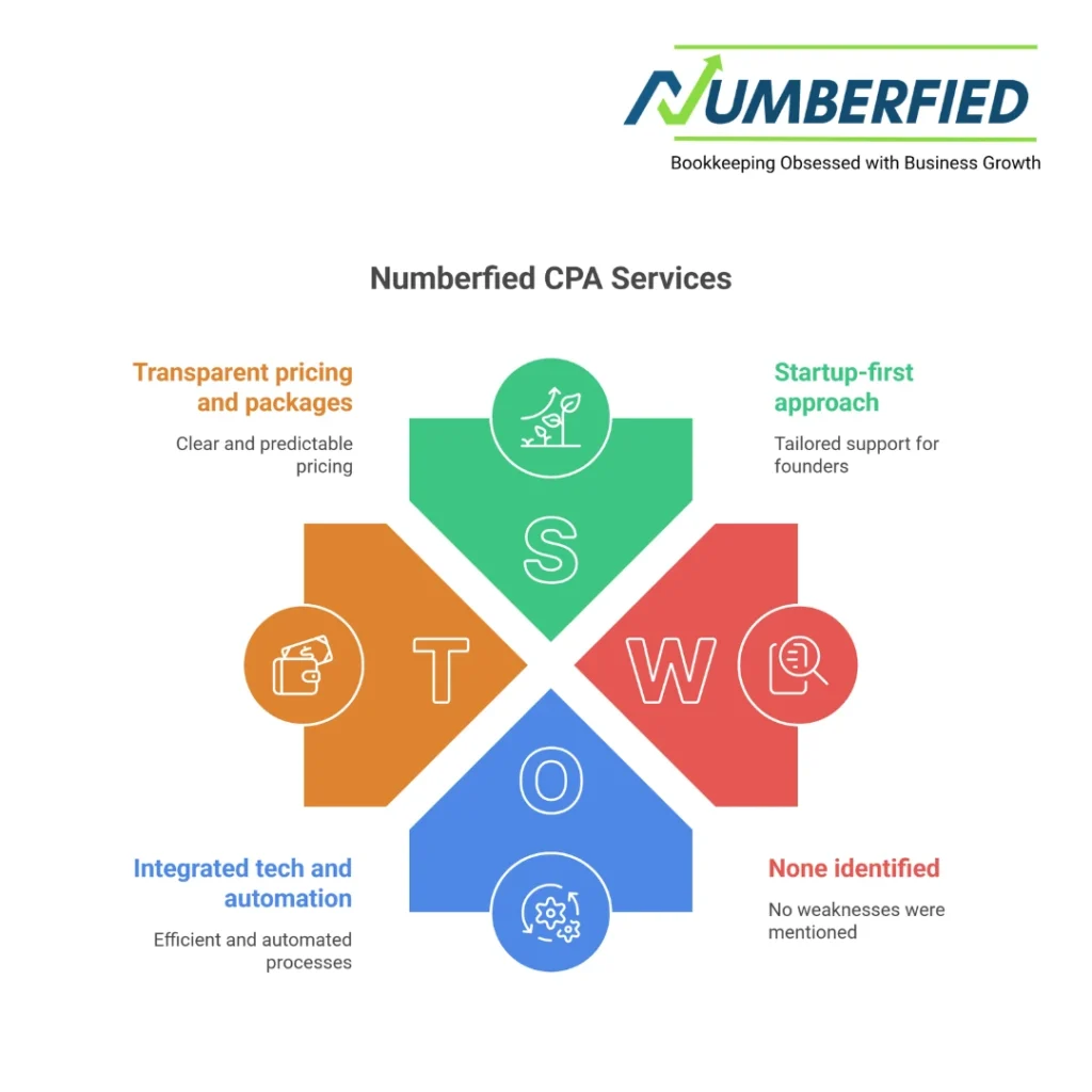 best online cpa services for startup