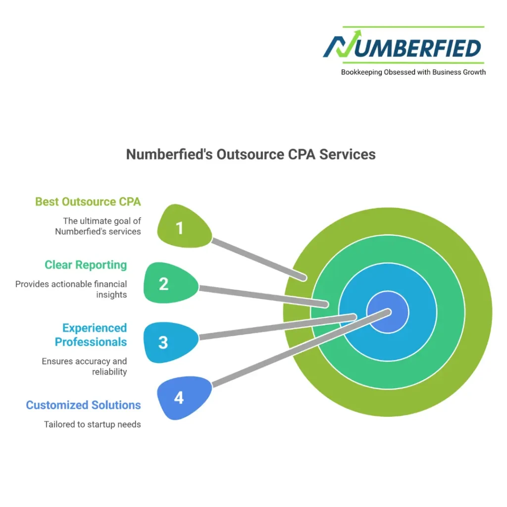 best outsource cpa for startup