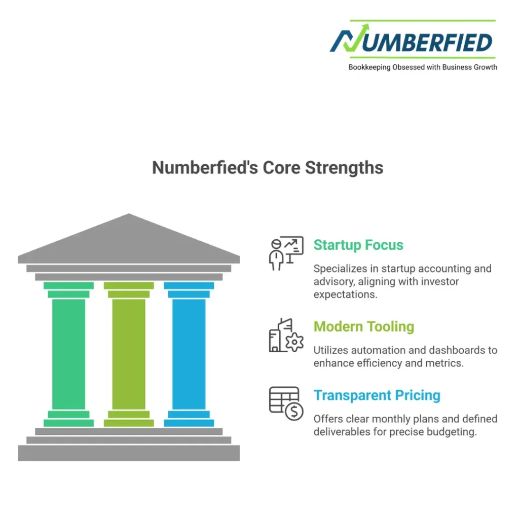 best outsource cpa services for startup