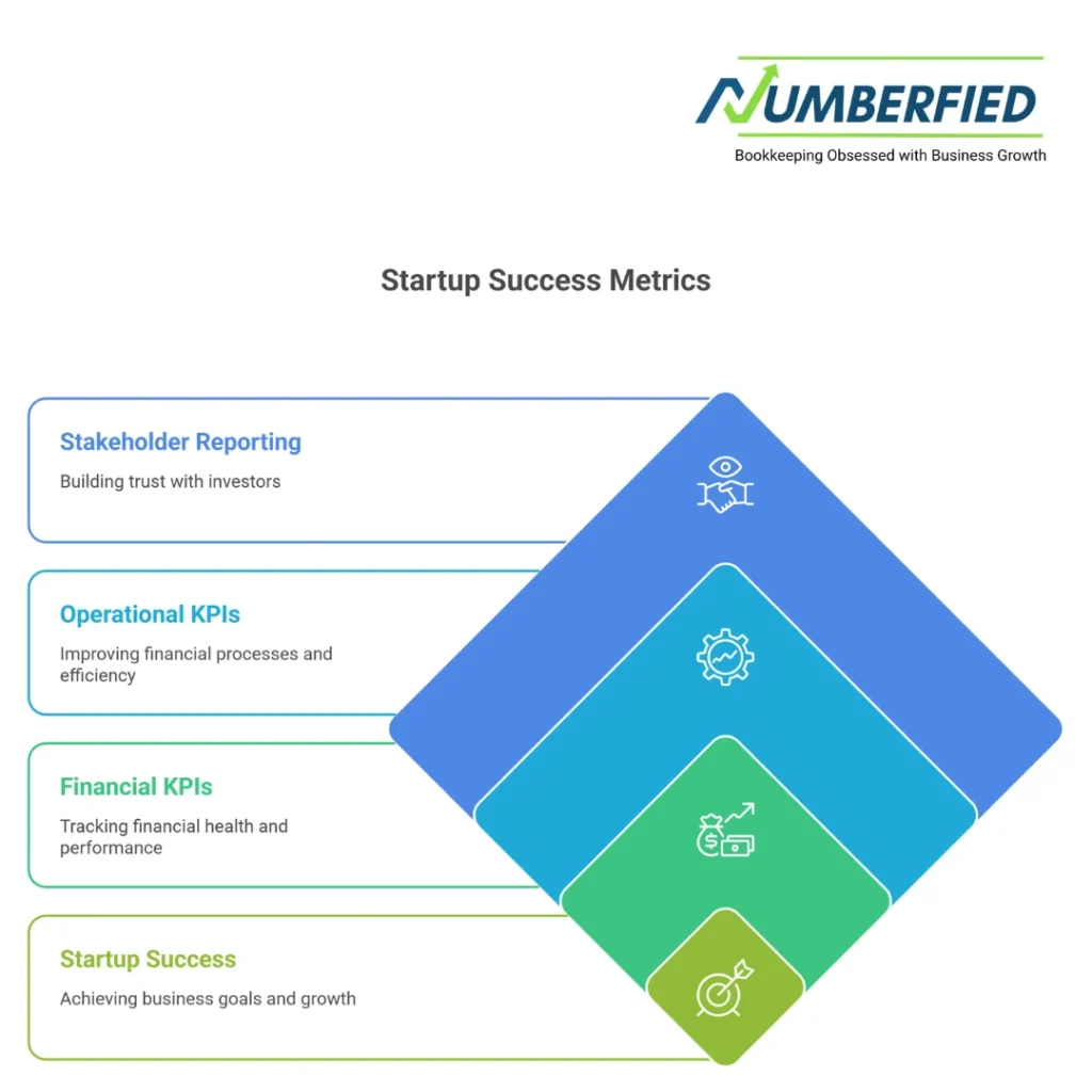 best outsourced cpa services startups