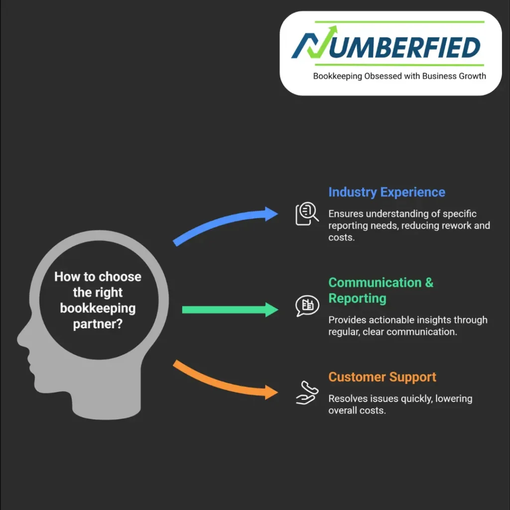 bookkeeping fees for small business