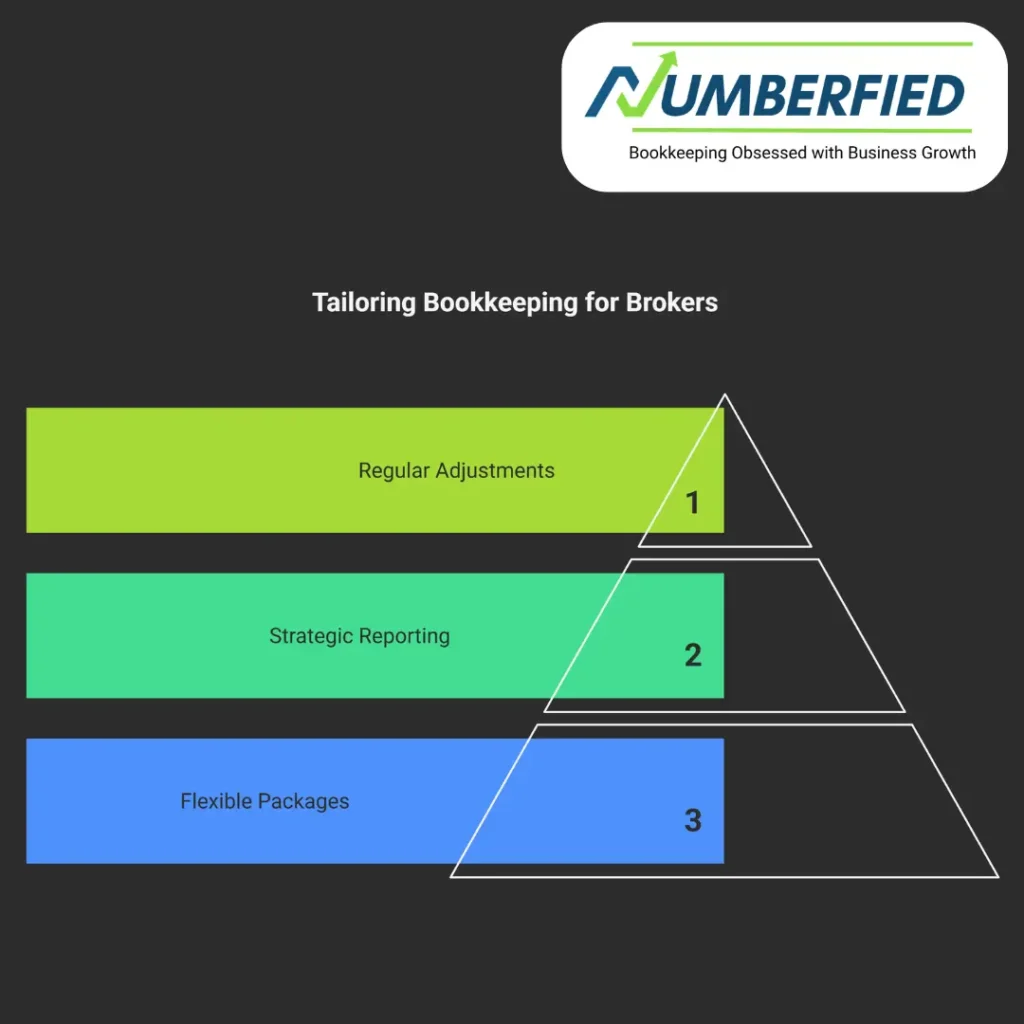 bookkeeping packages for brokers