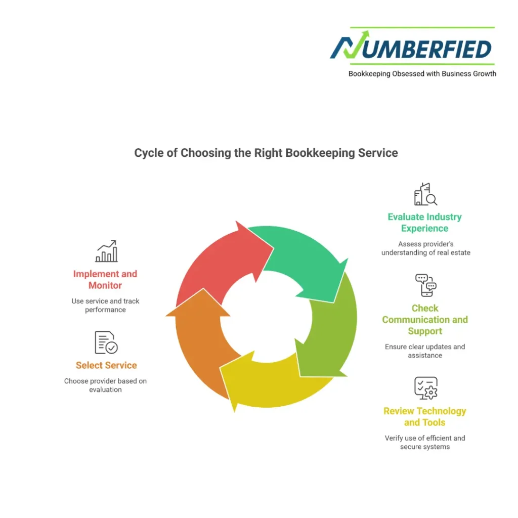 bookkeeping service for real estate agents