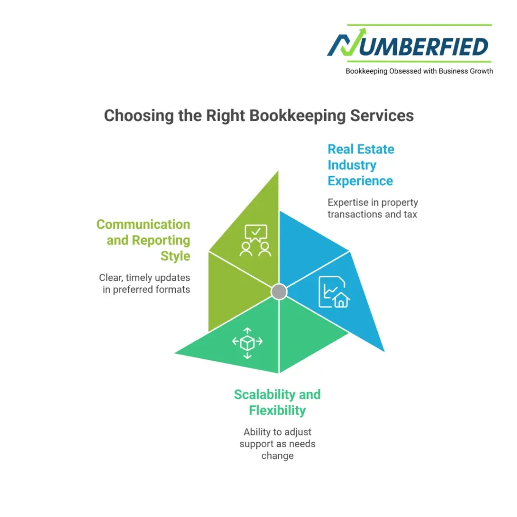 bookkeeping services for real estate