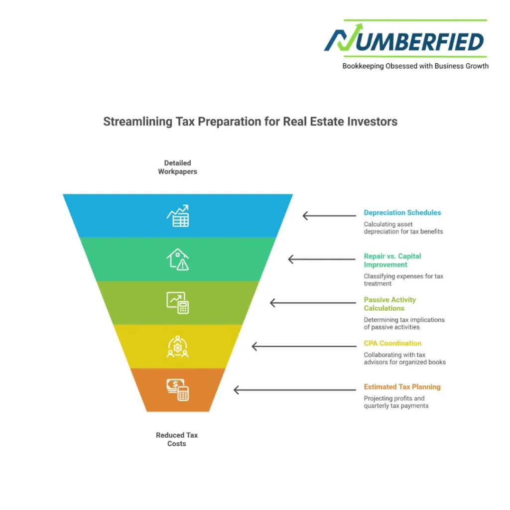 bookkeeping services for real estate investors