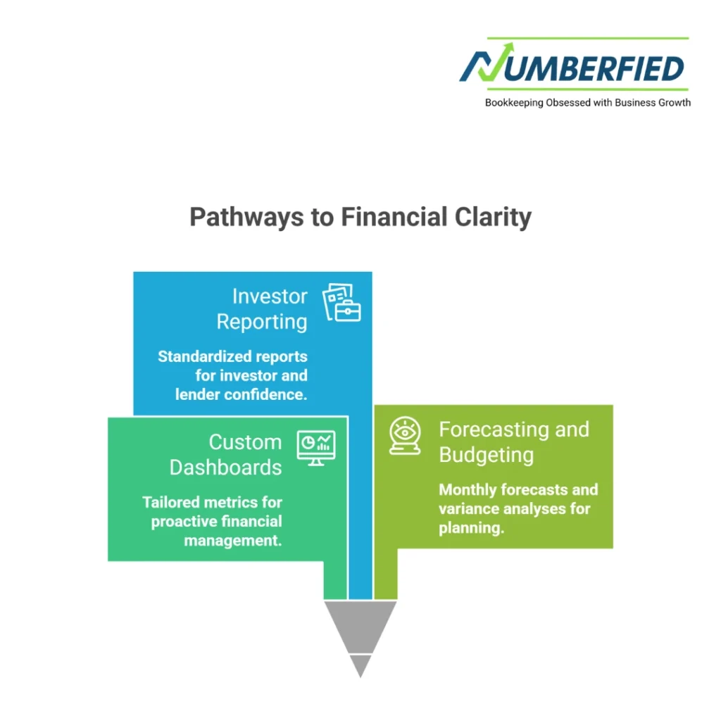 bookkeeping services in united states