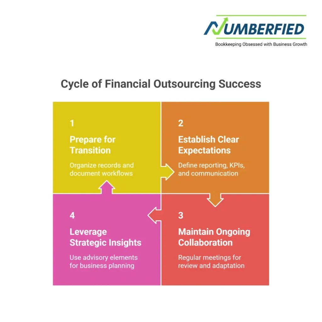 financial outsourcing solutions