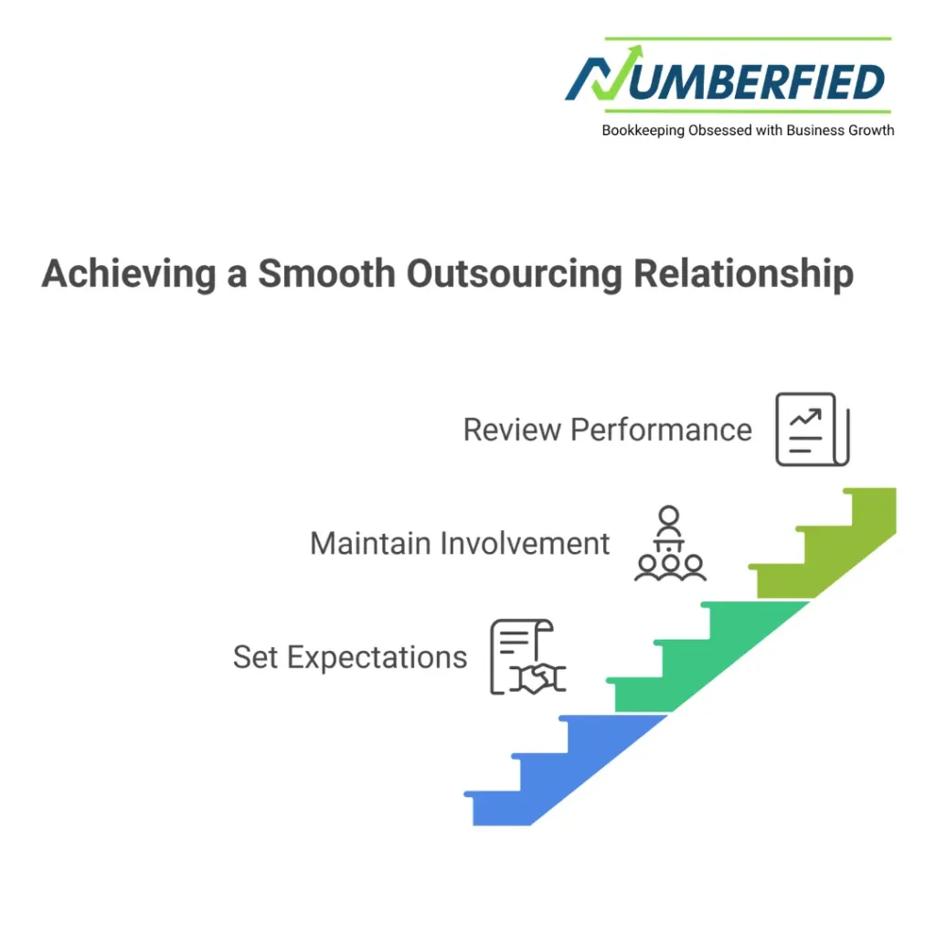 outsource cpa services for startup