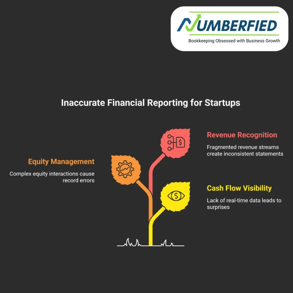 outsourced accounting firm for startups