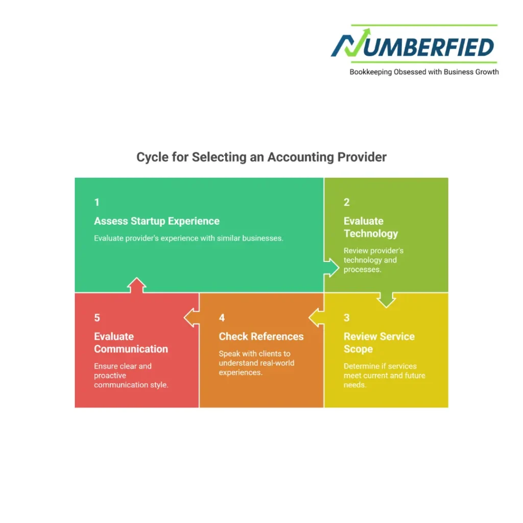 outsourced accounting services for startups