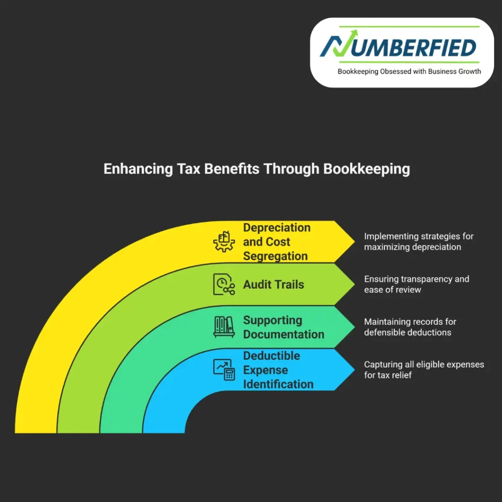 real estate bookkeeping services in usa