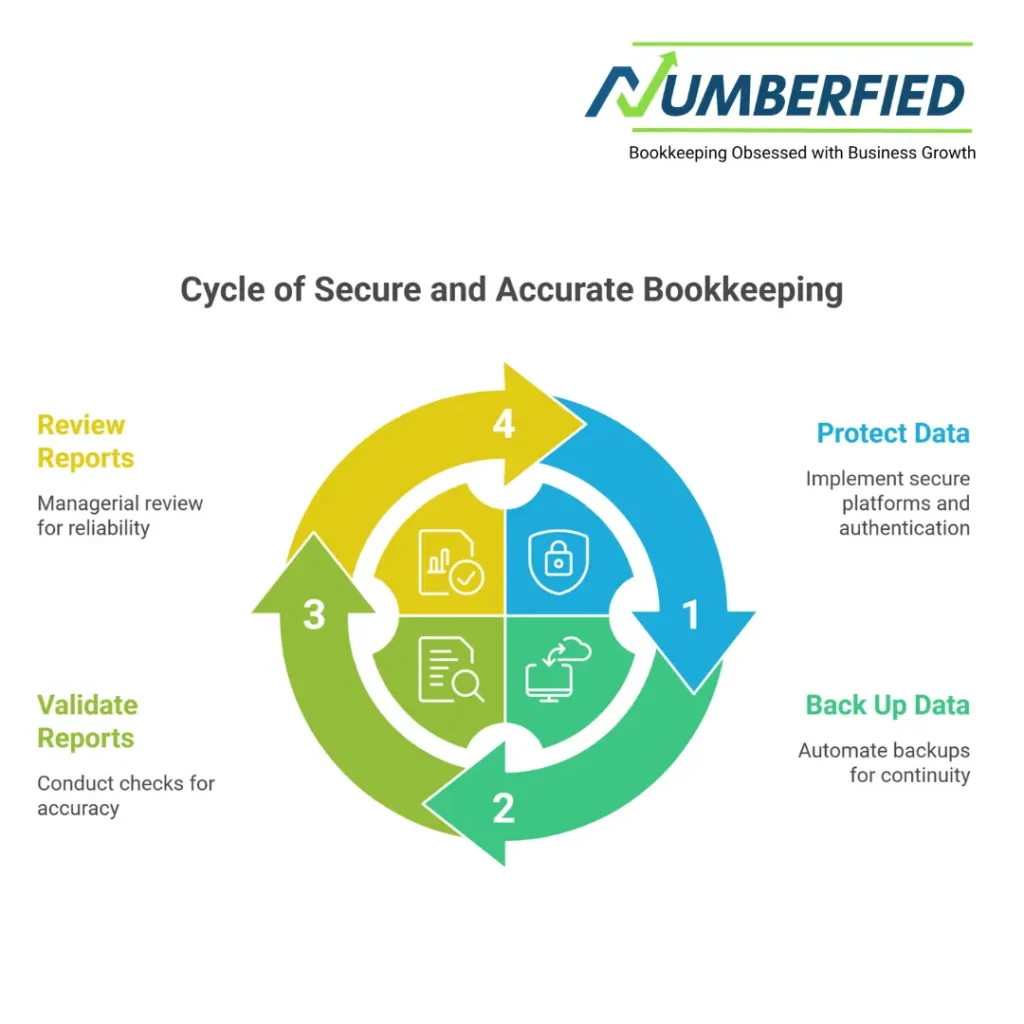 small business bookkeeping and accounting services