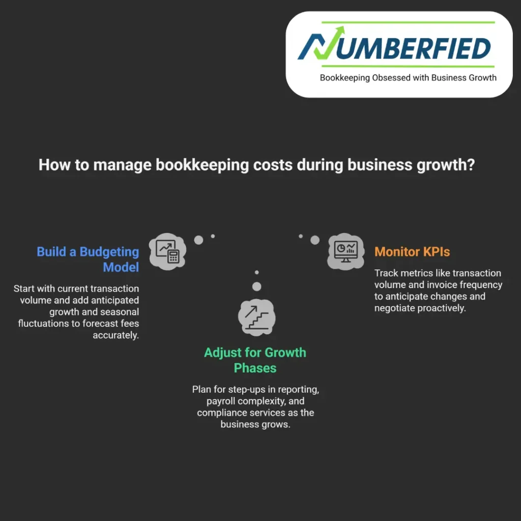 small business bookkeeping cost