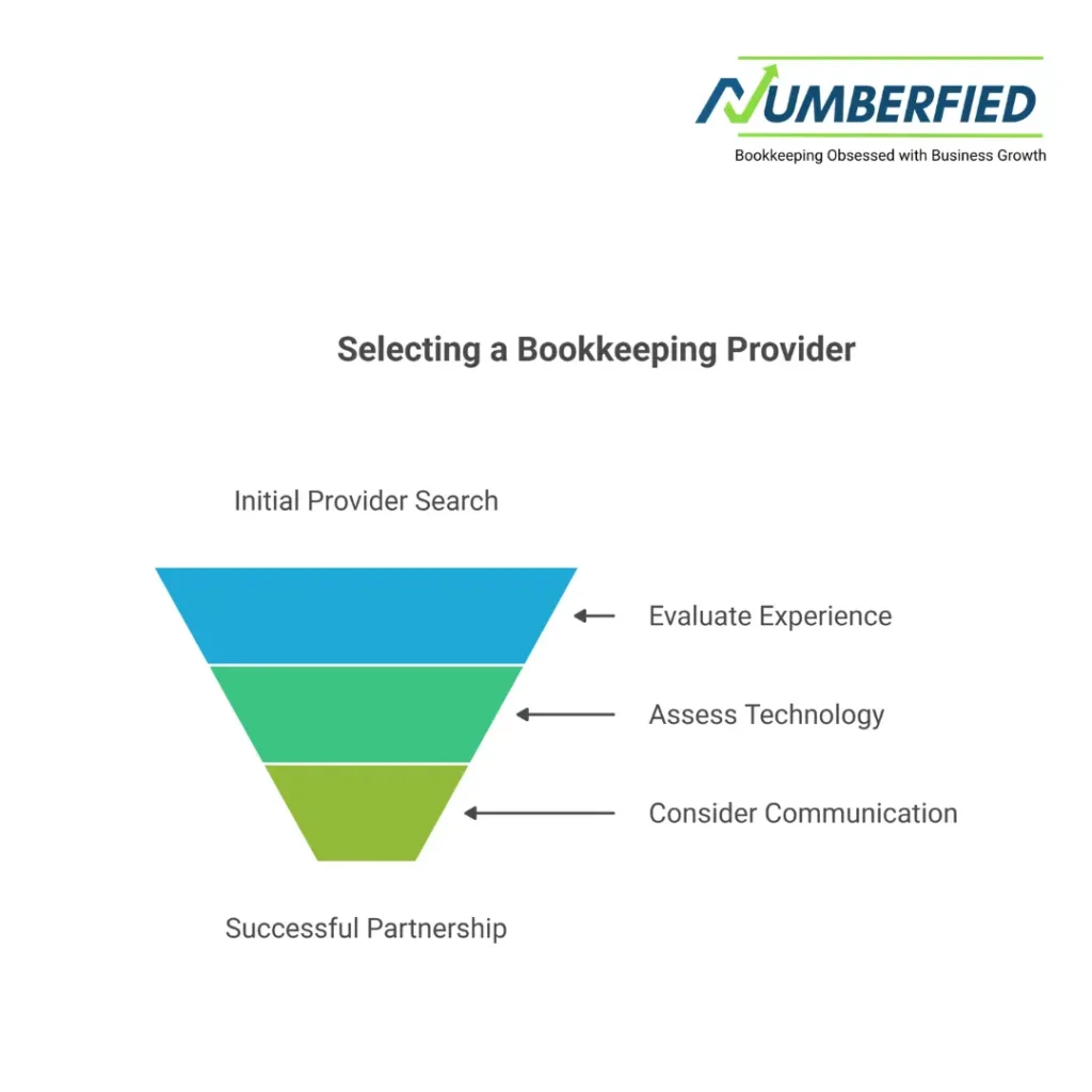 small business bookkeeping services in usa