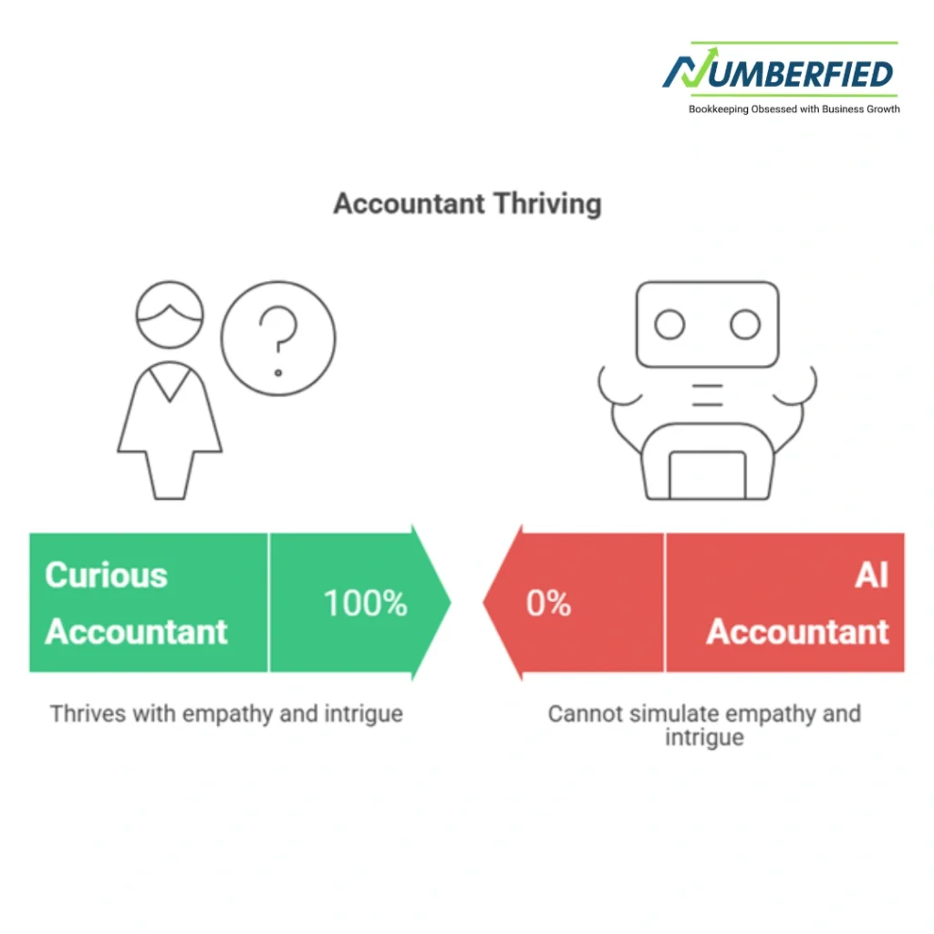 Why Curiosity Is the Smart Accounting Skill in AI