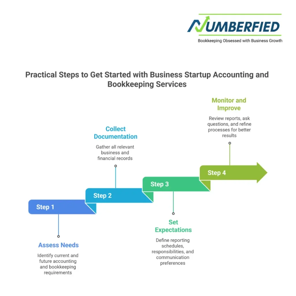 Business Startup Accounting and Bookkeeping Services