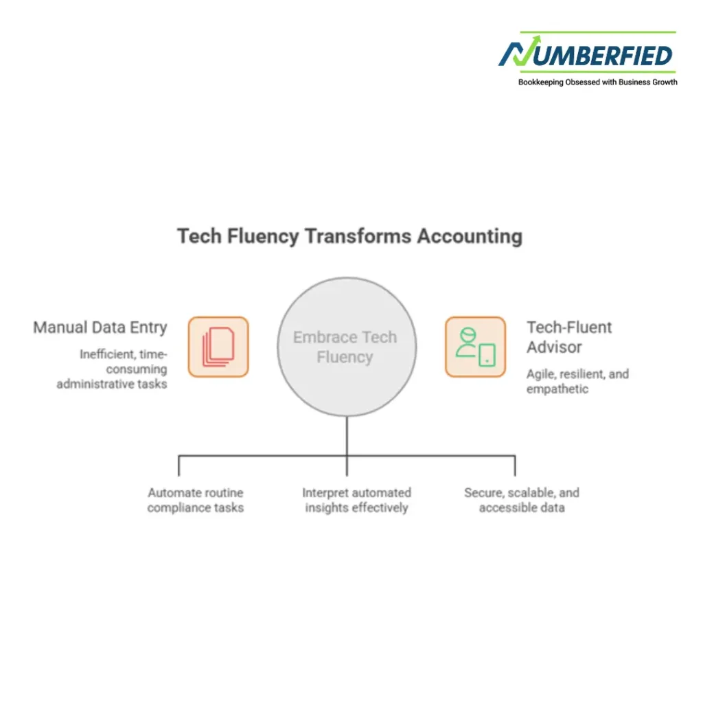 The Power of Tech Fluency and Literacy in Modern Accounting