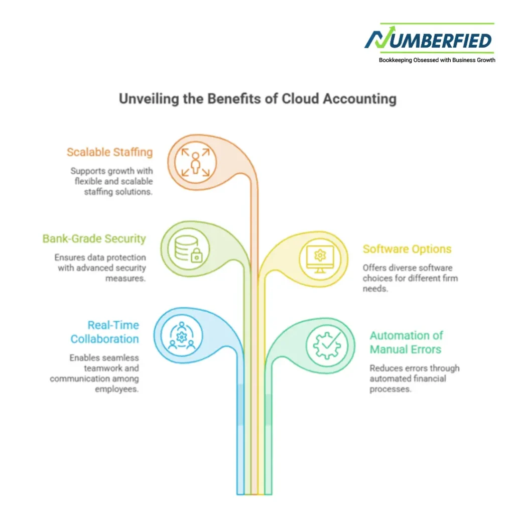 The Ultimate Guide to Cloud-Based Accounting Software for Modern Firms