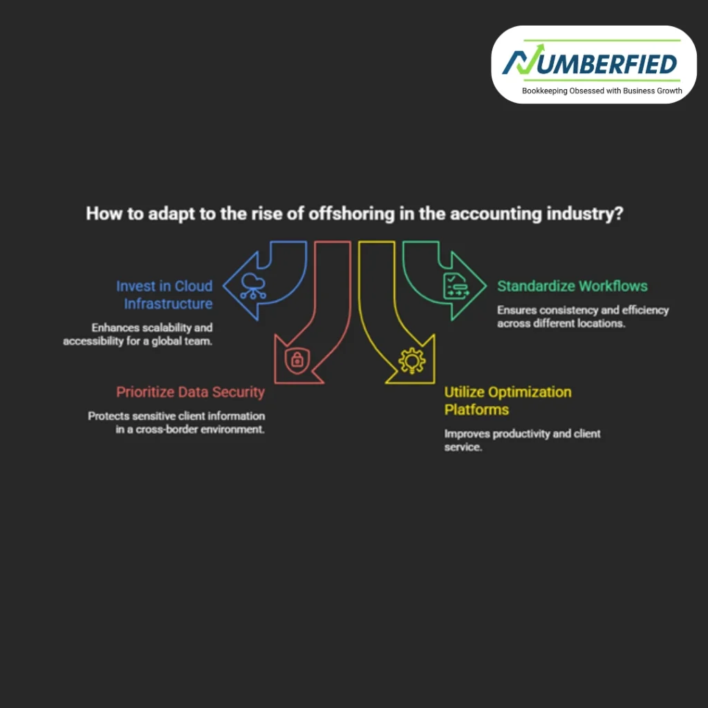Offshore Accounting